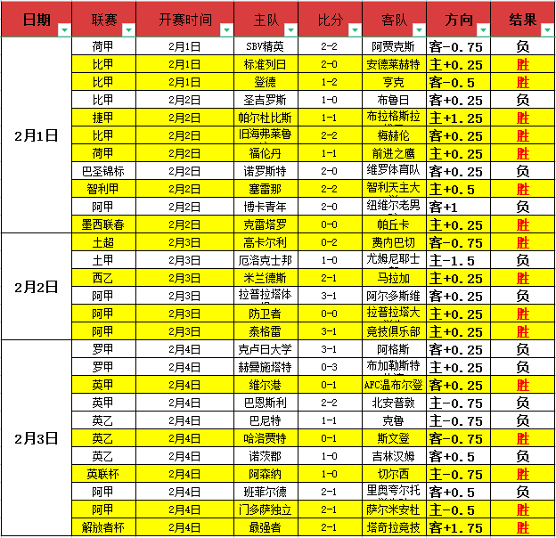 皮克福德登,顶英格兰门,将出场榜第,中国竞彩网,中国竞彩网首页,中国竞彩网首页官方