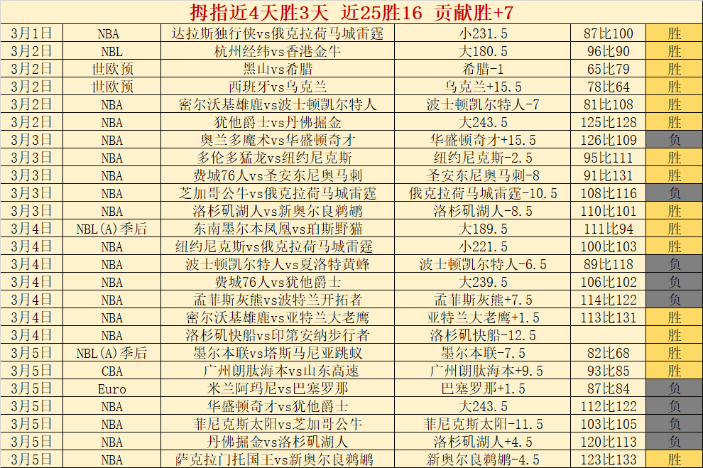 大乐透期号,专家推荐分,人主场质合,中国竞彩网,中国竞彩网首页,中国竞彩网首页官方