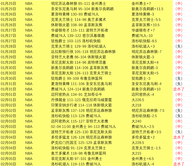 免费福利魔,术主场遭遇,惨败分析,中国竞彩网,中国竞彩网首页,中国竞彩网首页官方