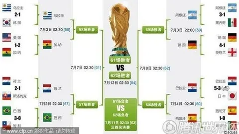 [图]阿根廷世预赛以4-1力克巴西，恩佐梅开二度，小蜘蛛助力，成功复仇对手